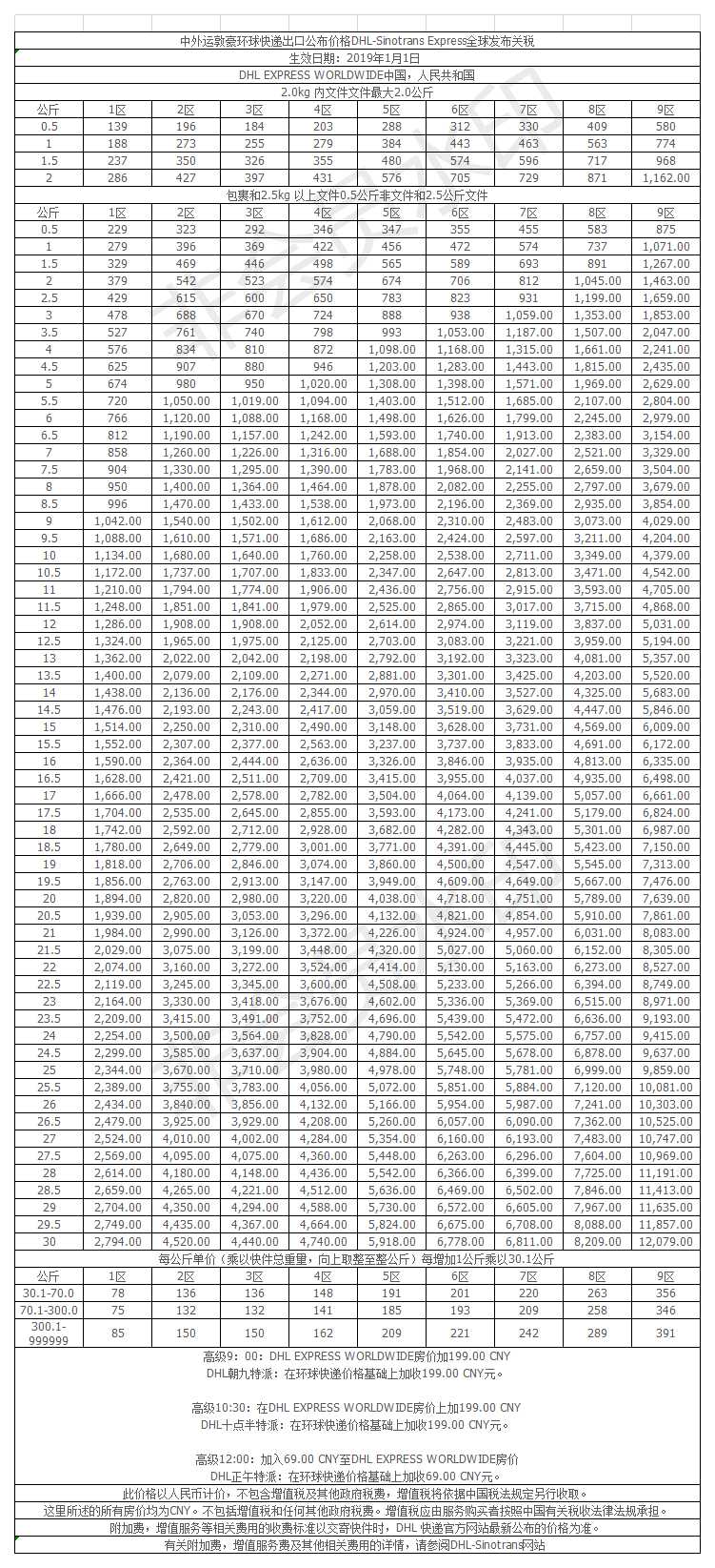 2019年DHL国际快递价格表